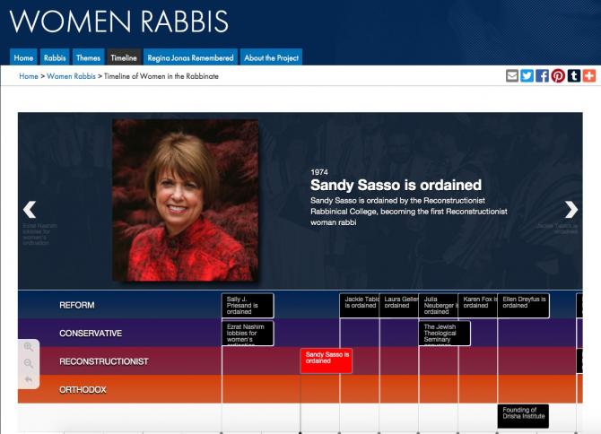 Timeline of Jewish women rabbis, scrolled to Rabbi Sandy Sasso's ordinatin