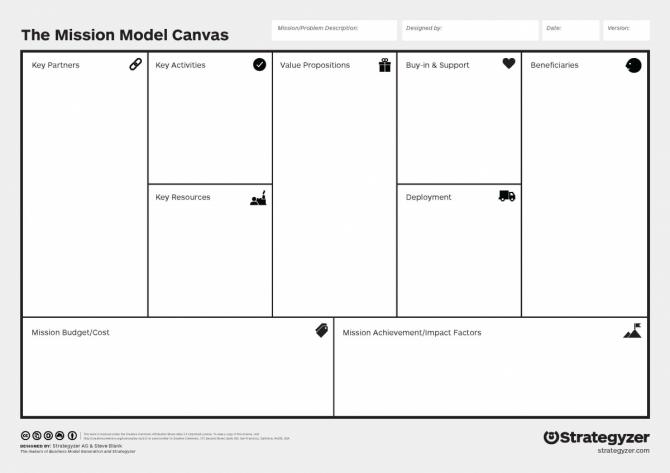 Mission Model Canvas diagram