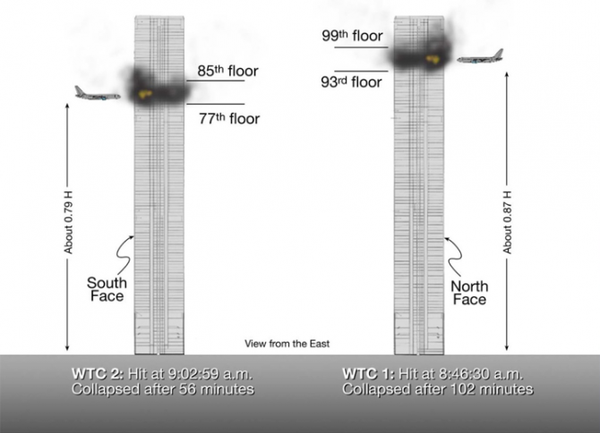 Diagrams of WTC 1 and 2 buildings with positions of plane collisions delineated. Text indicates WTC hit at 8:46 AM between 93rd and 99th floor; WTC hit at 9:02 AM between the 77th and 85th floor