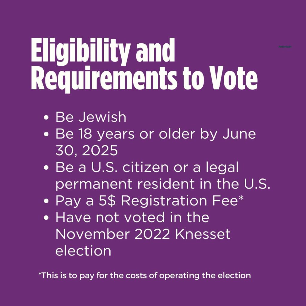 Purple graphic listing voting eligibility and requirements, including age, citizenship, and registration fee details.